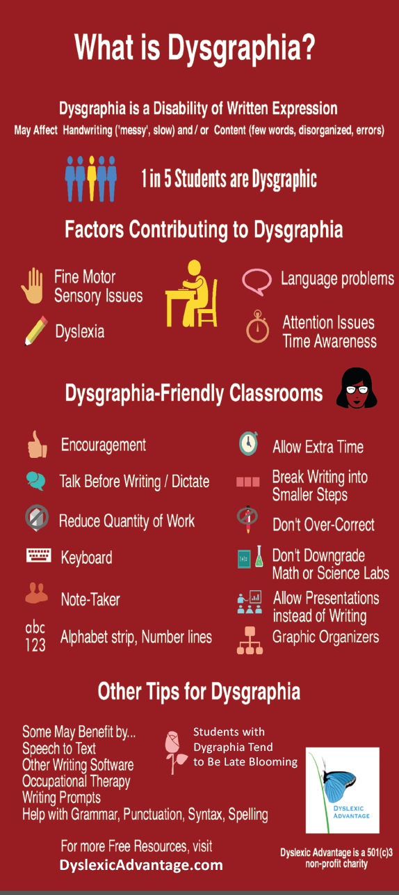 What+is+dysgraphia